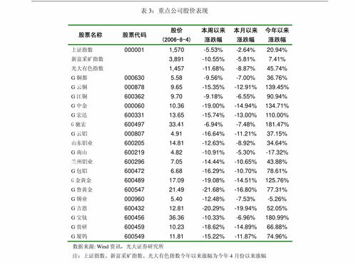 廣發(fā)證券家用電器行業(yè)投資策略周報(bào) 5月集成灶賽道高景氣延續(xù)，火星人市場(chǎng)份額顯著提升